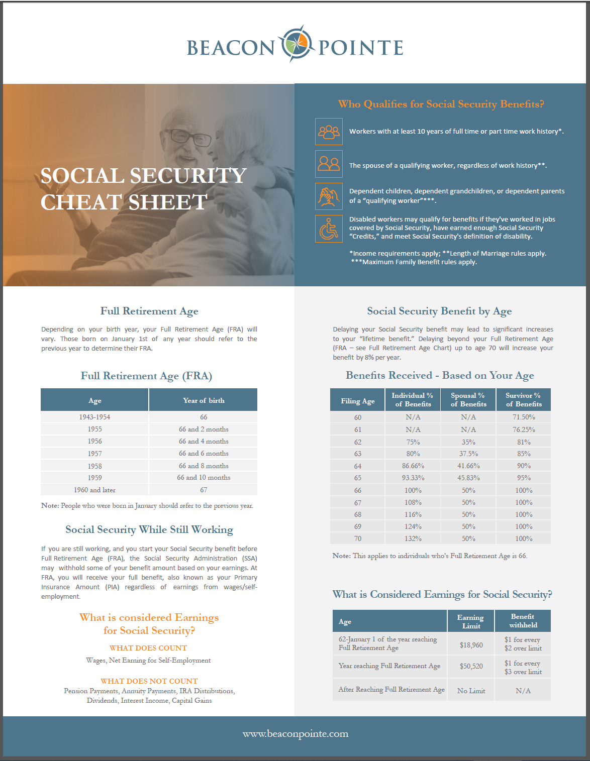 2024 Social Security Changes Fact Sheet - Erena Jacenta